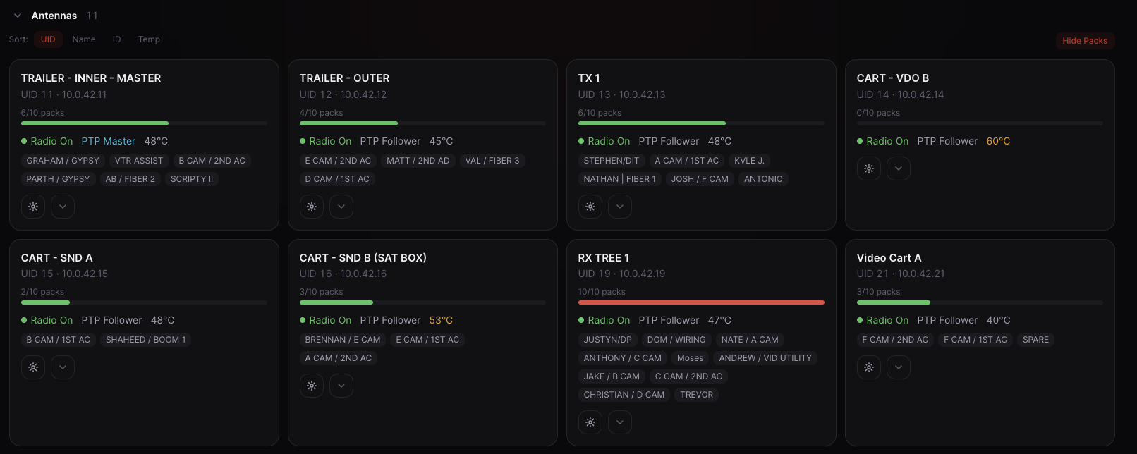 DECT Dashboard — antenna overview with capacity, PTP status, and connected beltpacks
